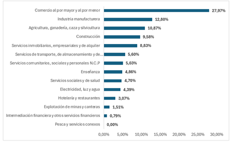 ranking por rubro EPR