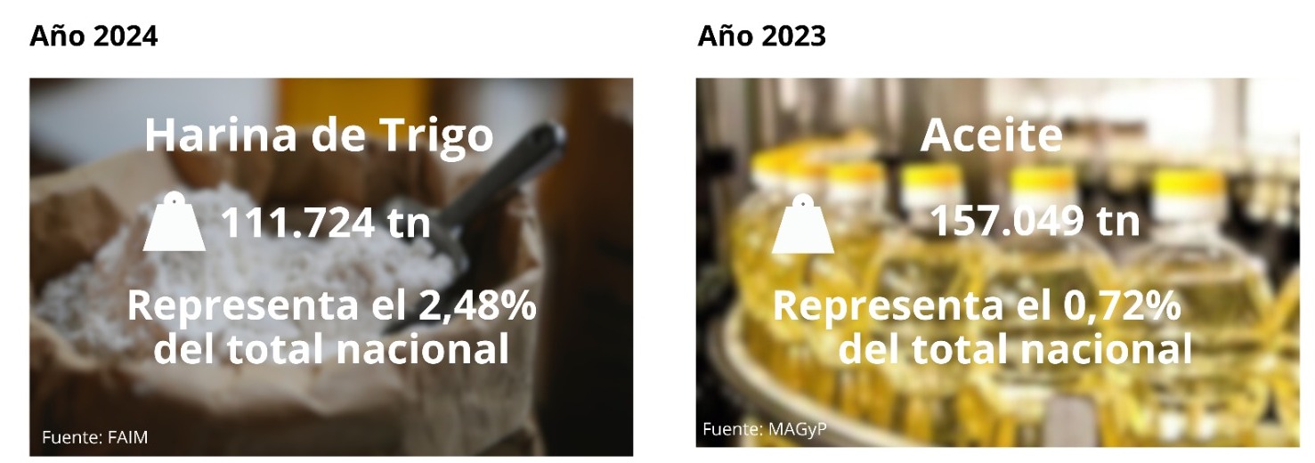 harina y aceite 2