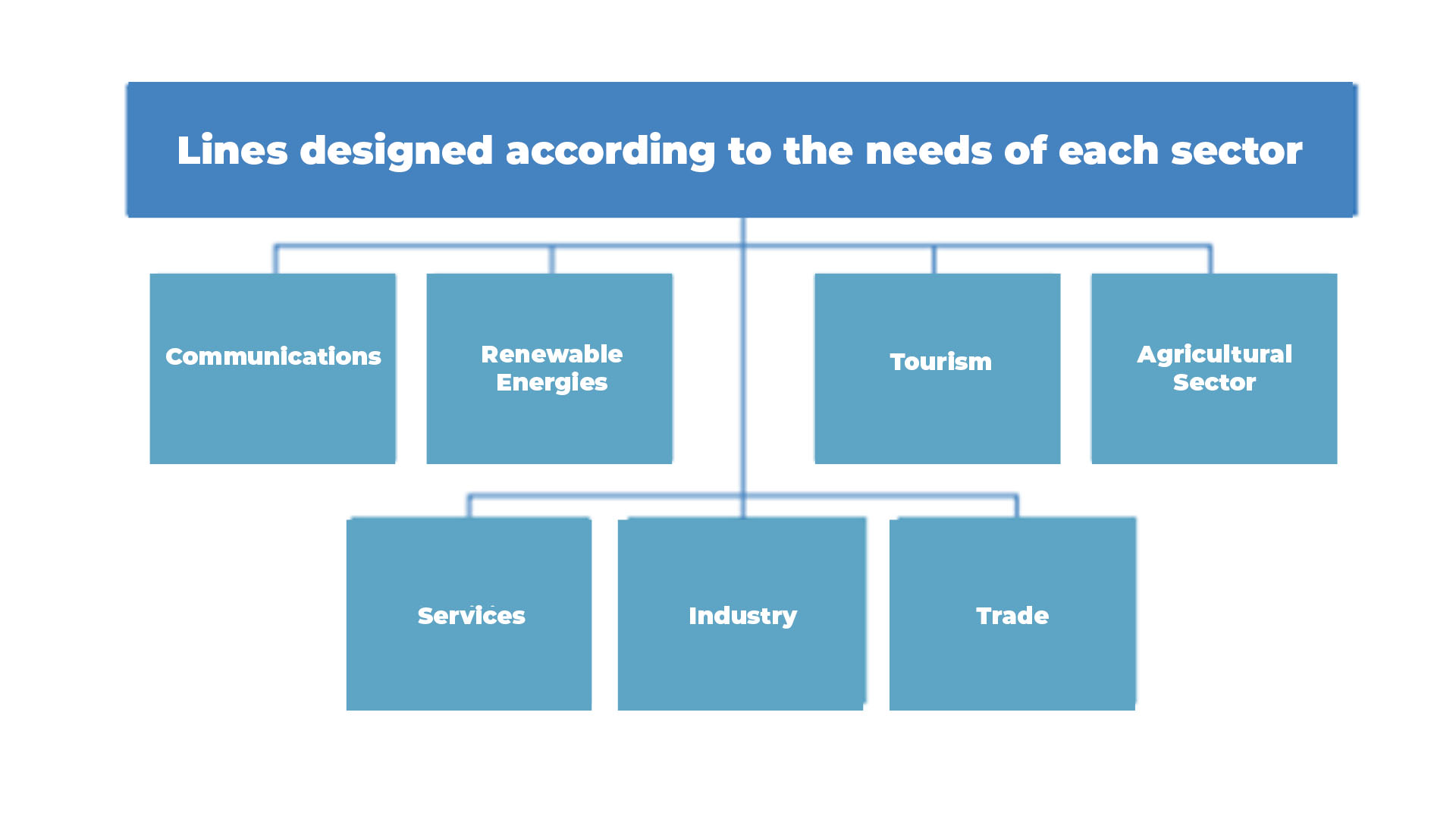 Benefits for investors