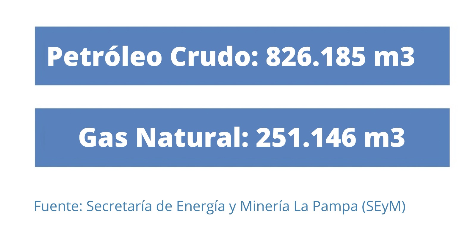 petroleo