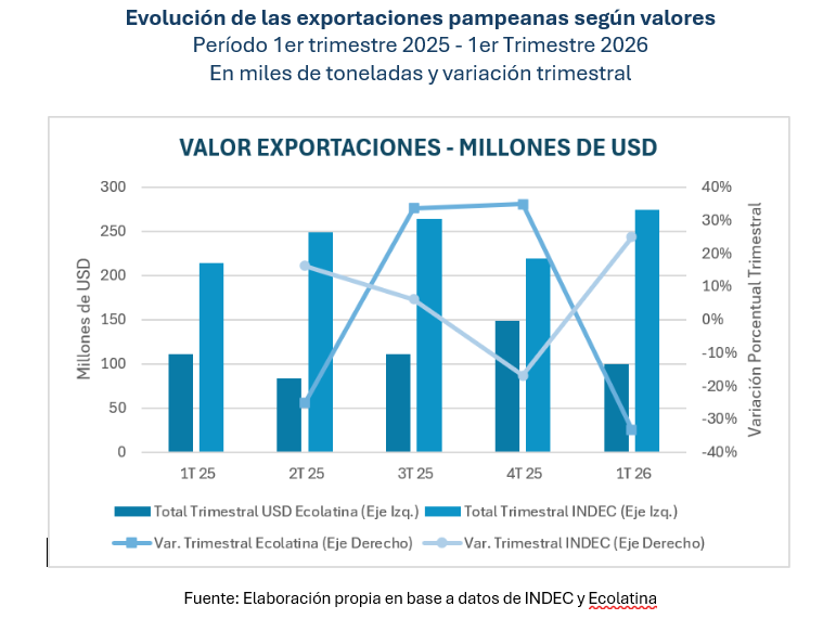 valor expo 2026